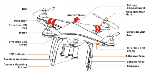 Anatomy of a Drone - Best New Drones for Sale, Accessories and Parts 2022