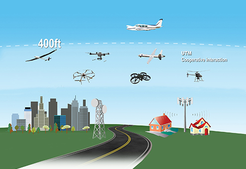 Unmanned Systems Traffic Management-utm-airspace23478weh0_00heus9h