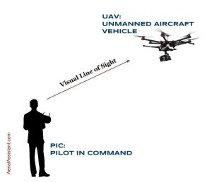 the visual line of sight for a drone 08f294d3_1b13333a2556-b2157294f65b